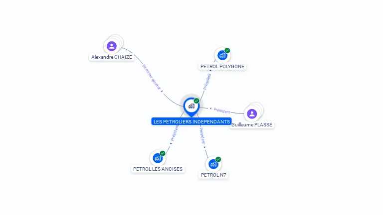 Cartographie gratuite de LES PETROLIERS INDEPENDANTS