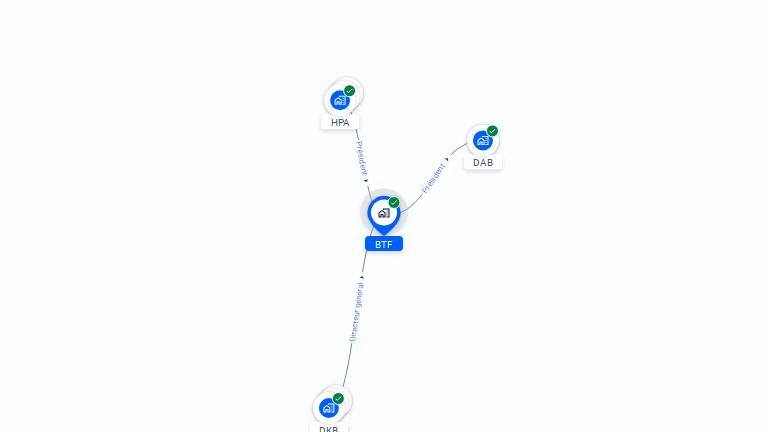 Cartographie gratuite de BTF