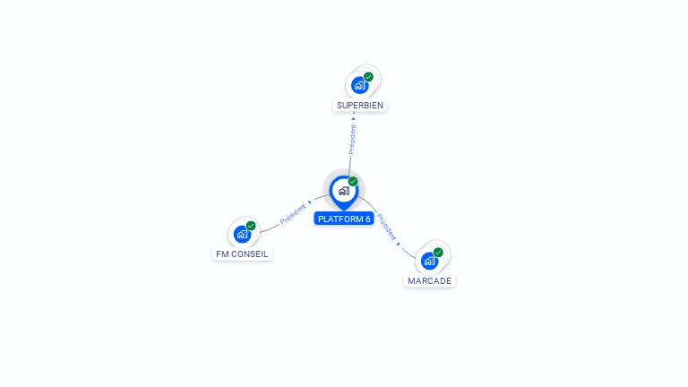 Cartographie gratuite de PLATFORM 6