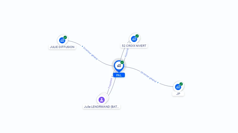 Cartographie gratuite de PAL