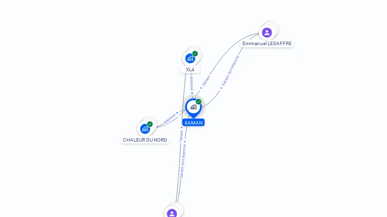 Cartographie gratuite de XAMAN