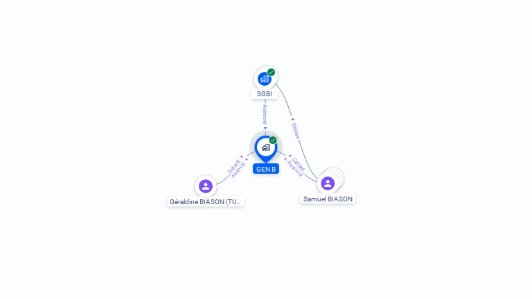Cartographie gratuite de GEN B