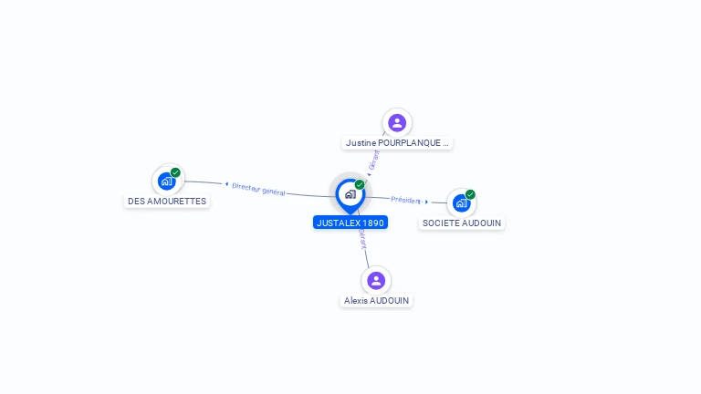 Cartographie gratuite de JUSTALEX 1890