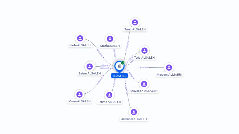 Cartographie gratuite de TEAM SCI