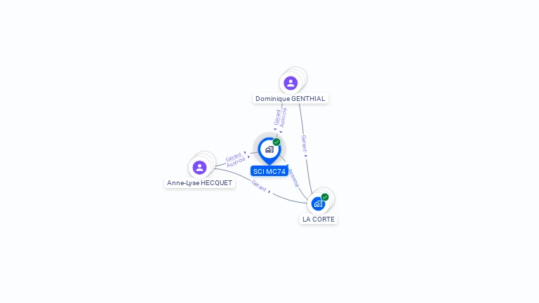 Cartographie gratuite de SCI MC74