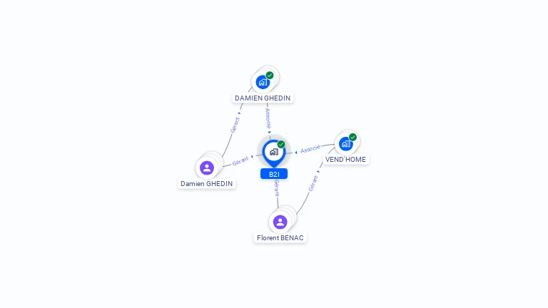 Cartographie gratuite de B2I