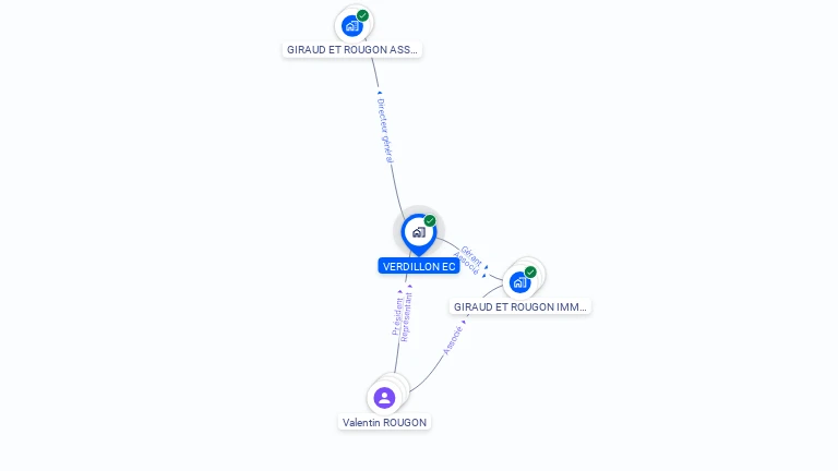 Cartographie gratuite de VERDILLON EC