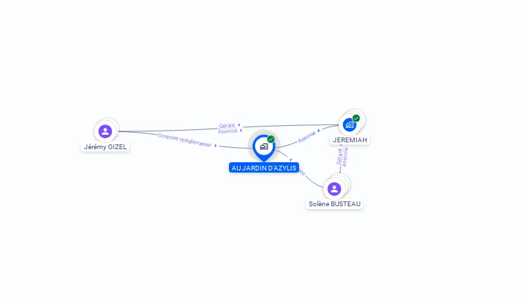 Cartographie gratuite d'AU JARDIN D'AZYLIS