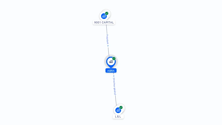 Cartographie gratuite d'ABRA