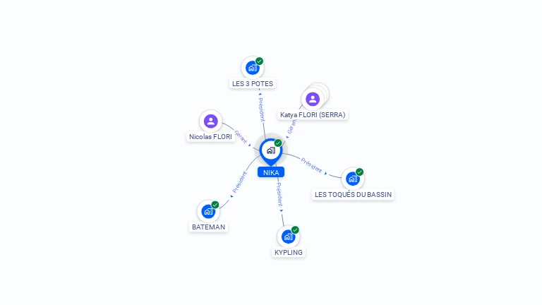 Cartographie gratuite de NIKA