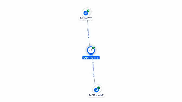 Cartographie gratuite de SMARTSHIFT