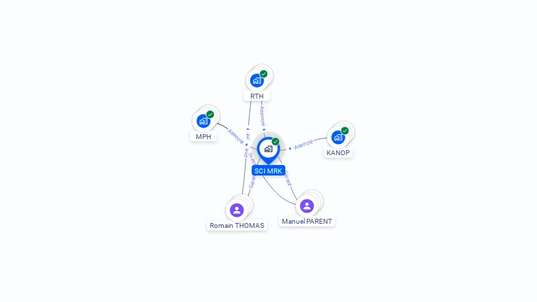Cartographie gratuite de SCI MRK