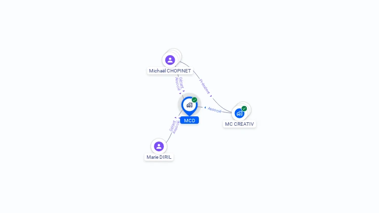 Cartographie gratuite de MCD