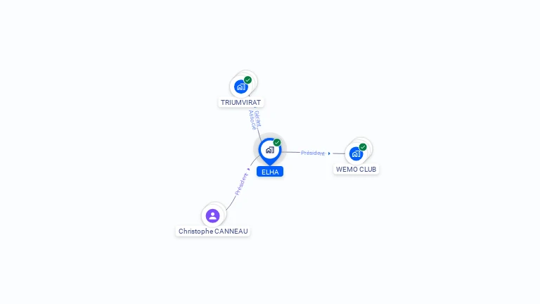 Cartographie gratuite d'ELHA