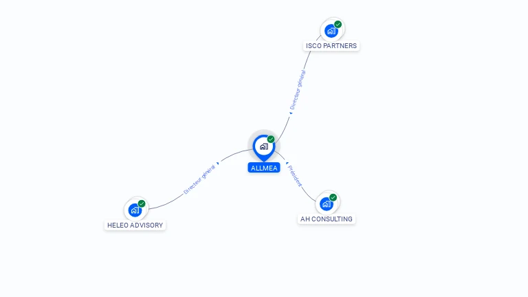 Cartographie gratuite d'ALLMEA
