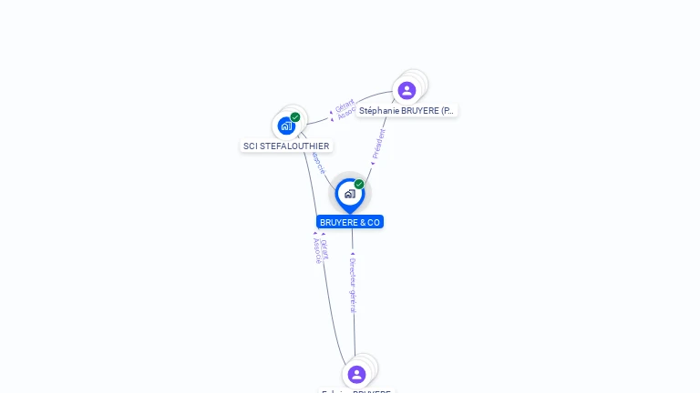 Cartographie gratuite de BRUYERE & CO