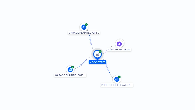 Cartographie gratuite de K GO-GETTER