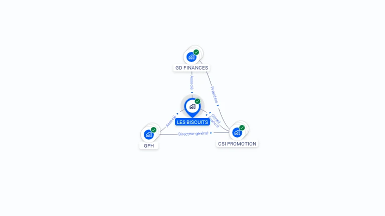 Cartographie gratuite de LES BISCUITS