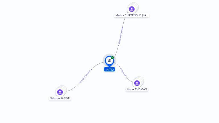 Cartographie gratuite d'INITIO