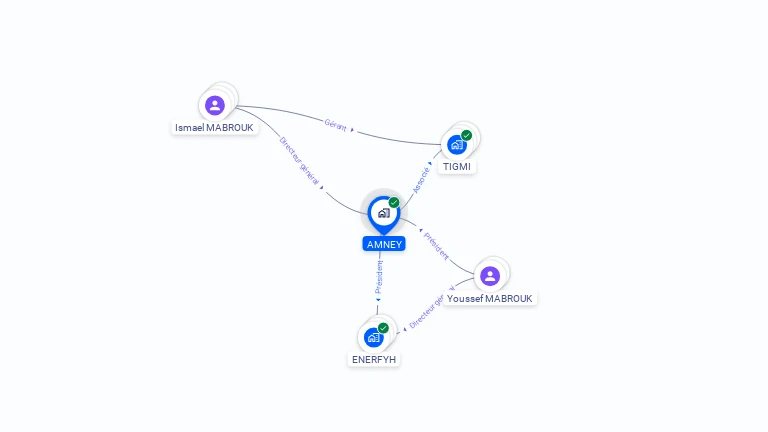 Cartographie gratuite d'AMNEY