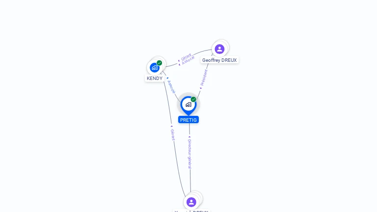 Cartographie gratuite de PRETIG