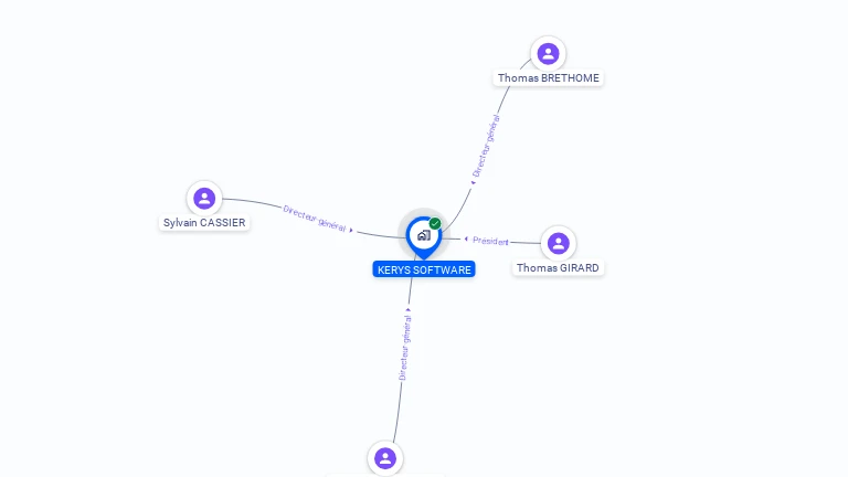 Cartographie gratuite de KERYS SOFTWARE