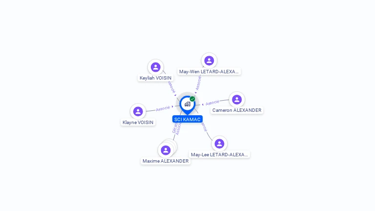 Cartographie gratuite de SCI KAMAC