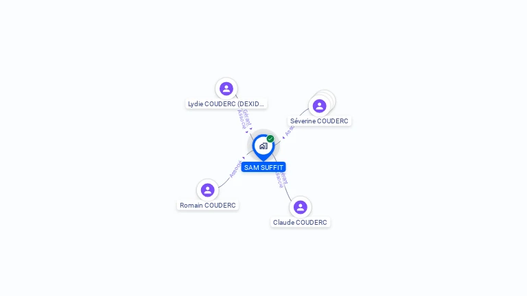 Cartographie gratuite de SAM SUFFIT
