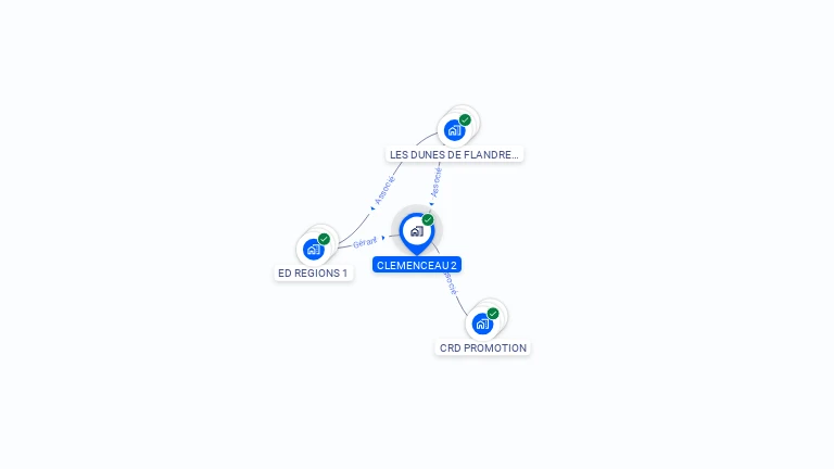 Cartographie gratuite de CLEMENCEAU 2