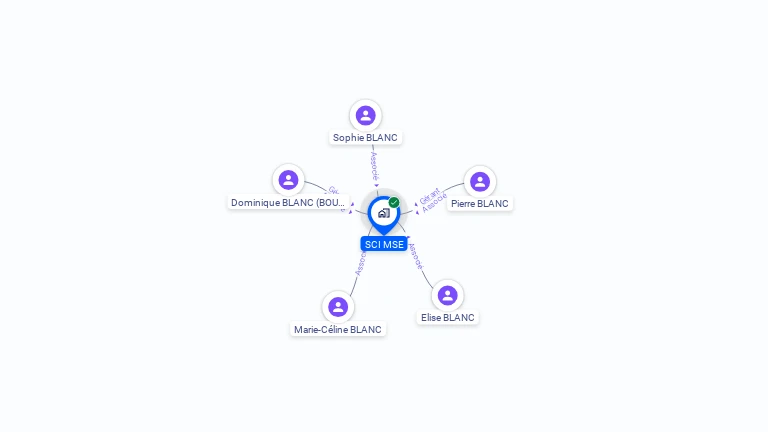 Cartographie gratuite de SCI MSE