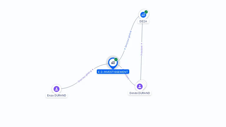 Cartographie gratuite d'E.D.INVESTISSEMENT