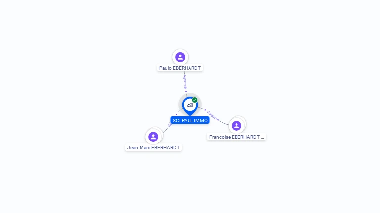 Cartographie gratuite de SCI PAUL IMMO