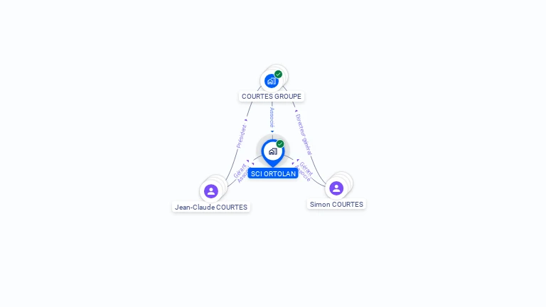 Cartographie gratuite de SCI ORTOLAN