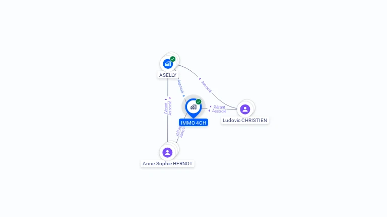 Cartographie gratuite d'IMMO 4CH