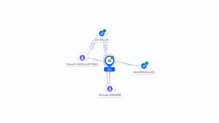 Cartographie gratuite de MK