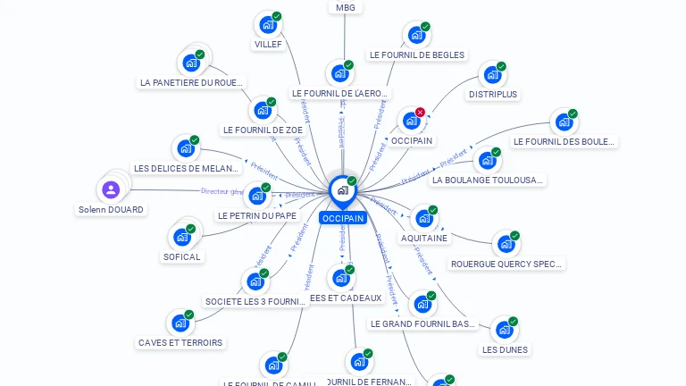 Cartographie gratuite d'OCCIPAIN