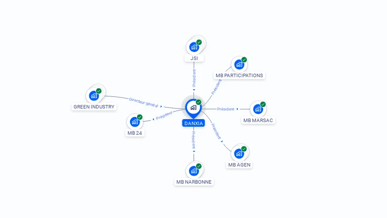 Cartographie gratuite de DANXIA