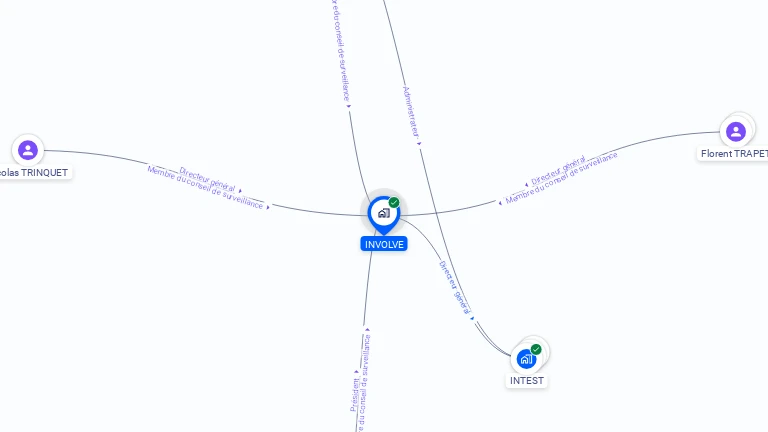 Cartographie gratuite d'INVOLVE