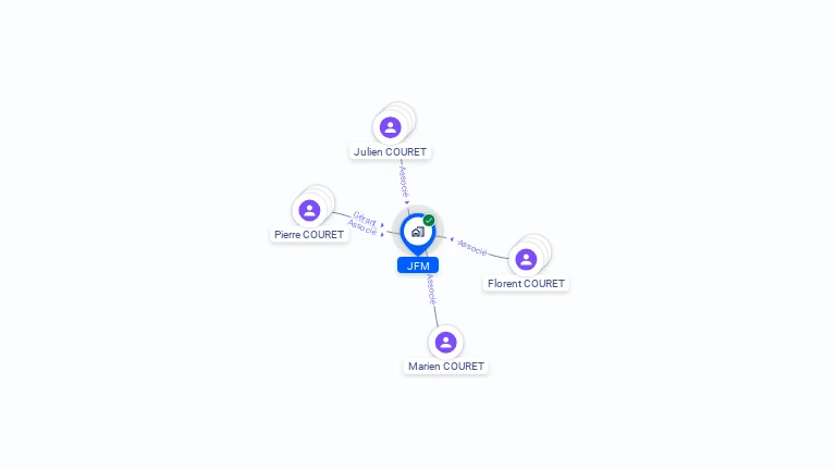 Cartographie gratuite de JFM
