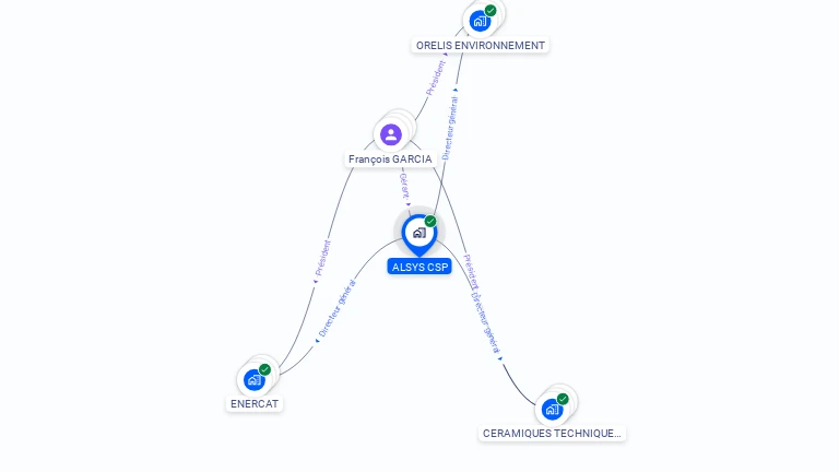 Cartographie gratuite d'ALSYS CSP