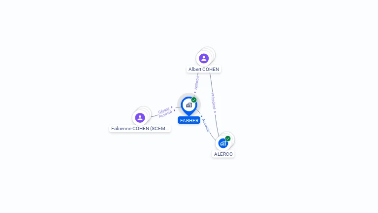 Cartographie gratuite de FABHER