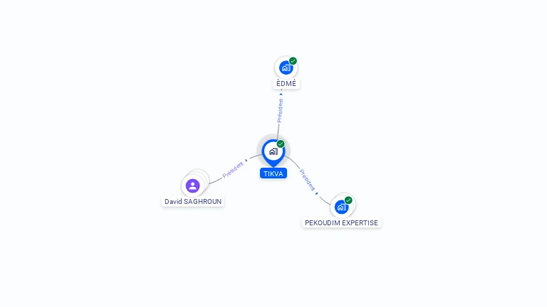 Cartographie gratuite de TIKVA