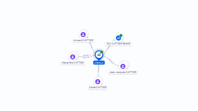 Cartographie gratuite d'ARMILE