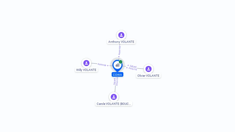 Cartographie gratuite de COWA