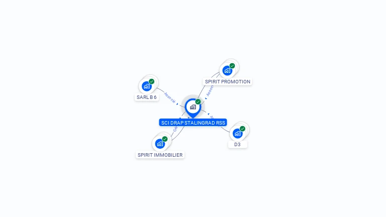 Cartographie gratuite de SCI DRAP STALINGRAD RSS