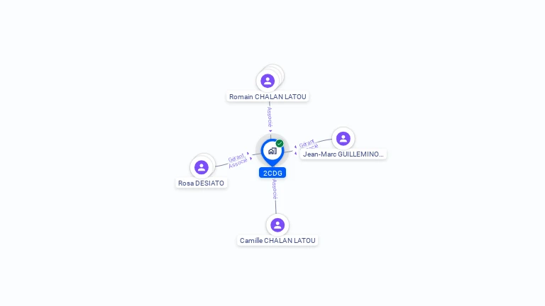 Cartographie gratuite de 2CDG