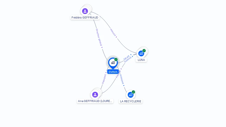 Cartographie gratuite d'EMMA