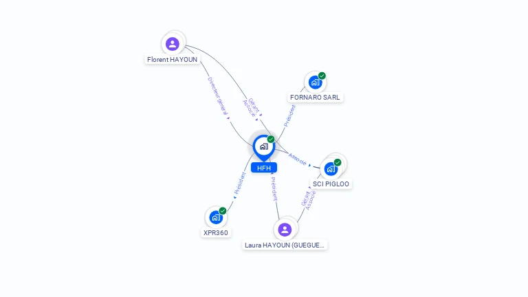 Cartographie gratuite de HFH