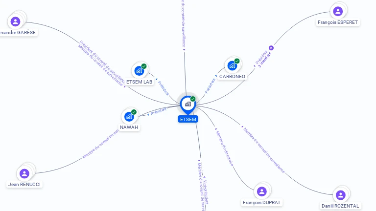 Cartographie gratuite d'ETSEM