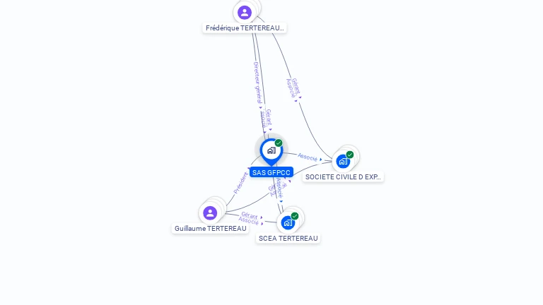 Cartographie gratuite de GFPCC